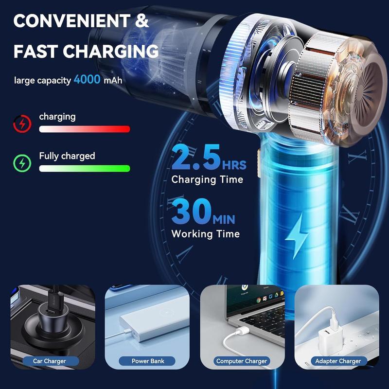 ZAKKA HUB™ Handheld Wireless Vacuum Cleaner 19000Pa High-Power Suction + Air Blower | 120W Cordless Cleaning Gun for Car, Home & Pets